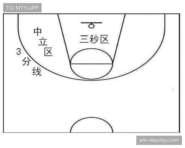 全面解析防守三秒 NBA 规则具体判罚标准与适用场景 全面解析防守三秒 NBA 规则具体判罚标准与适用场景
