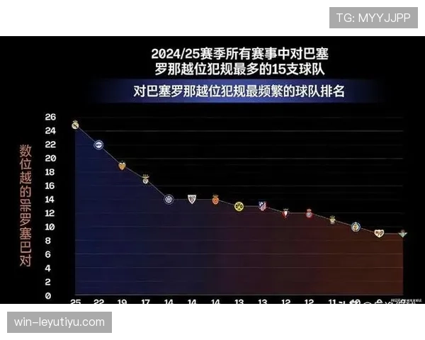 坚持传控不改,巴萨却越来越踢不出欧洲竞争力了 坚持传控不改,巴萨却越来越踢不出欧洲竞争力了